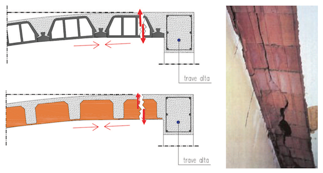 I dissesti di distacco nei solai: il reale punto del problema.