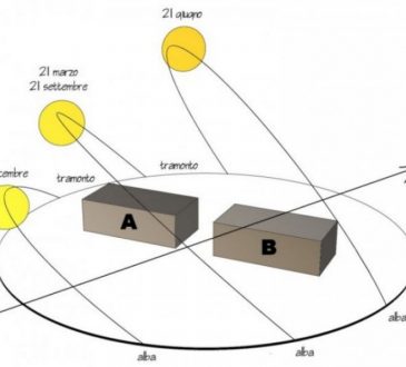 Variazione di orientamento su analisi energetica di un edificio in classe A4